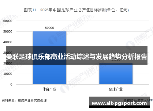 曼联足球俱乐部商业活动综述与发展趋势分析报告