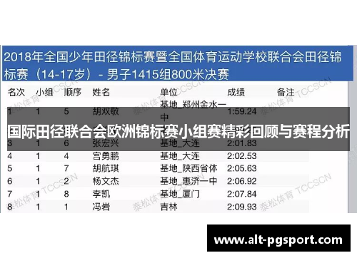 国际田径联合会欧洲锦标赛小组赛精彩回顾与赛程分析