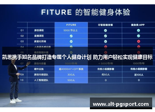 凯恩携手知名品牌打造专属个人健身计划 助力用户轻松实现健康目标