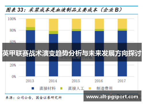 英甲联赛战术演变趋势分析与未来发展方向探讨