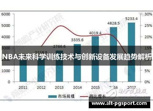 NBA未来科学训练技术与创新设备发展趋势解析