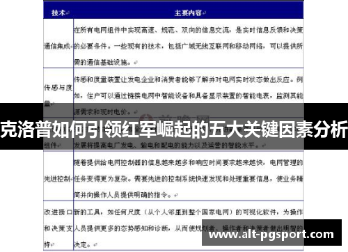 克洛普如何引领红军崛起的五大关键因素分析