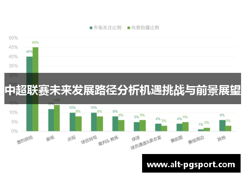 中超联赛未来发展路径分析机遇挑战与前景展望
