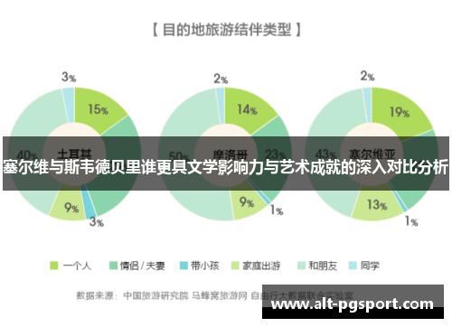 塞尔维与斯韦德贝里谁更具文学影响力与艺术成就的深入对比分析