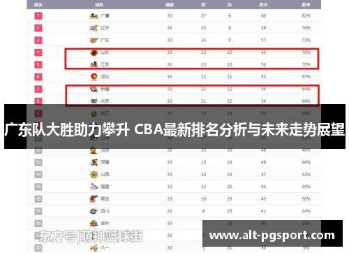 广东队大胜助力攀升 CBA最新排名分析与未来走势展望
