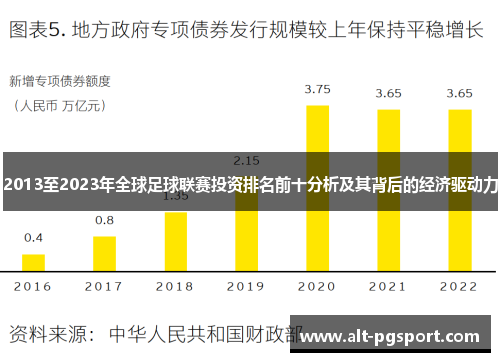 2013至2023年全球足球联赛投资排名前十分析及其背后的经济驱动力