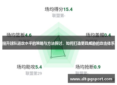 提升球队进攻水平的策略与方法探讨，如何打造更具威胁的攻击体系
