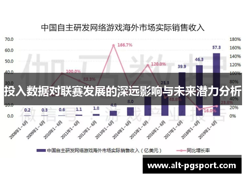 投入数据对联赛发展的深远影响与未来潜力分析