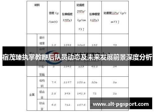 宿茂臻执掌教鞭后队员动态及未来发展前景深度分析