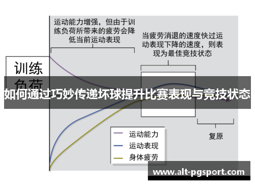 如何通过巧妙传递坏球提升比赛表现与竞技状态