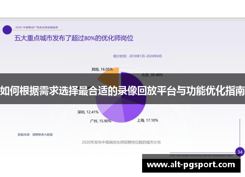 如何根据需求选择最合适的录像回放平台与功能优化指南