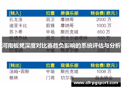 河南板凳深度对比赛胜负影响的系统评估与分析