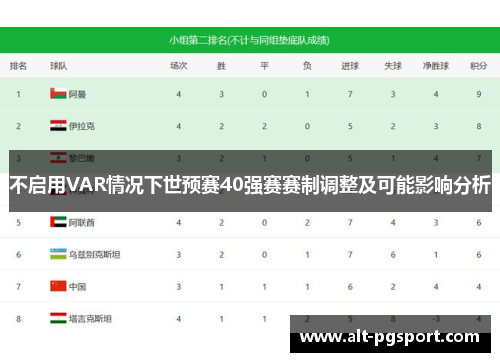 不启用VAR情况下世预赛40强赛赛制调整及可能影响分析