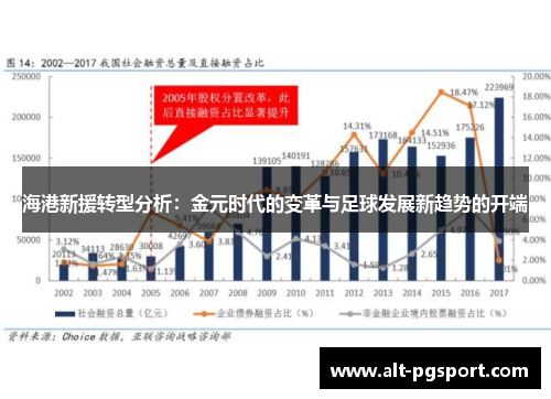 海港新援转型分析：金元时代的变革与足球发展新趋势的开端