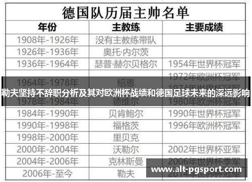 勒夫坚持不辞职分析及其对欧洲杯战绩和德国足球未来的深远影响
