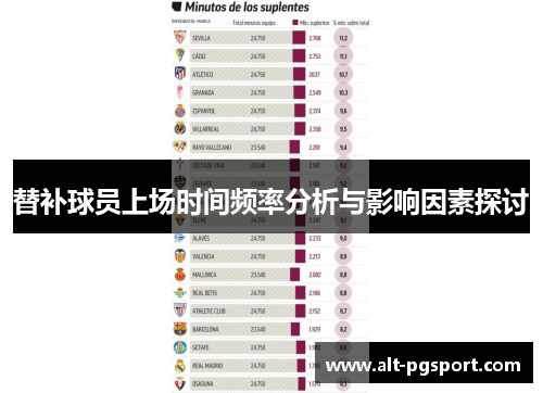 替补球员上场时间频率分析与影响因素探讨