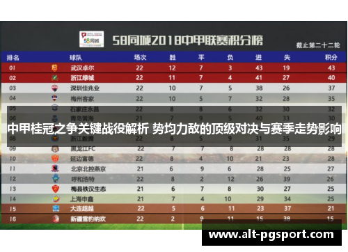 中甲桂冠之争关键战役解析 势均力敌的顶级对决与赛季走势影响