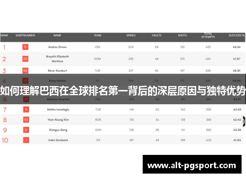 如何理解巴西在全球排名第一背后的深层原因与独特优势