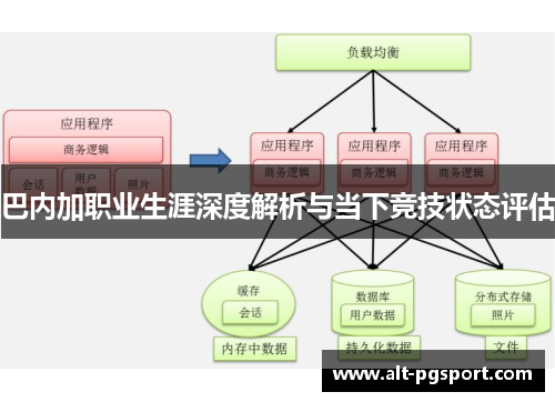 巴内加职业生涯深度解析与当下竞技状态评估