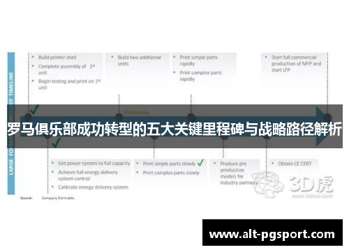 罗马俱乐部成功转型的五大关键里程碑与战略路径解析