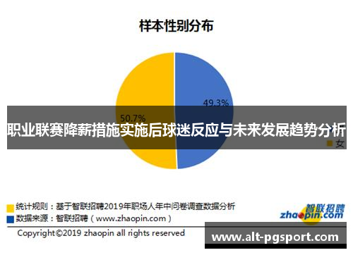 职业联赛降薪措施实施后球迷反应与未来发展趋势分析