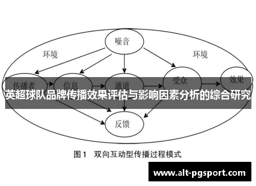 英超球队品牌传播效果评估与影响因素分析的综合研究