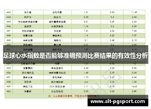 足球心水指数是否能够准确预测比赛结果的有效性分析