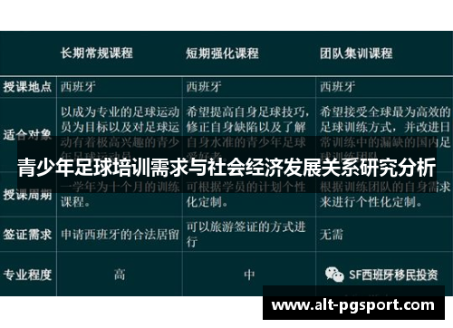 青少年足球培训需求与社会经济发展关系研究分析
