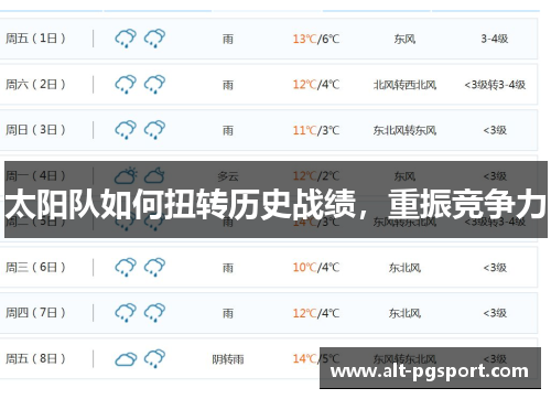太阳队如何扭转历史战绩,重振竞争力 太阳队如何扭转历史战绩,重振竞争力
