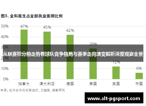 从联赛积分榜走势看球队竞争格局与赛季走向演变解析深度观察全景