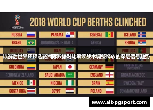 以赛后世界杯预选赛洲际数据对比解读战术调整释放的深层信号趋势