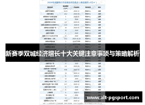 新赛季双城经济增长十大关键注意事项与策略解析