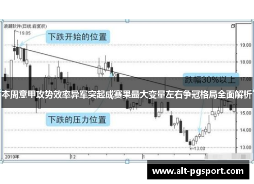 本周意甲攻势效率异军突起成赛果最大变量左右争冠格局全面解析 本周意甲攻势效率异军突起成赛果最大变量左右争冠格局全面解析
