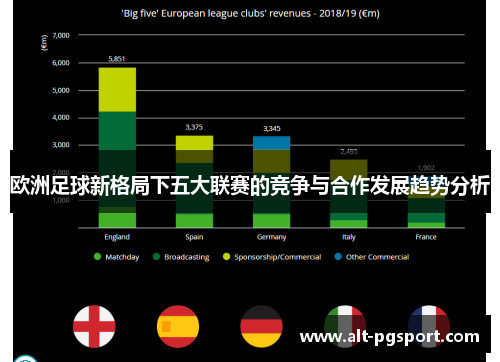欧洲足球新格局下五大联赛的竞争与合作发展趋势分析