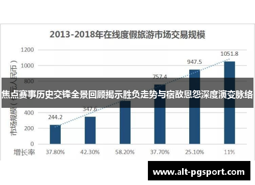 焦点赛事历史交锋全景回顾揭示胜负走势与宿敌恩怨深度演变脉络